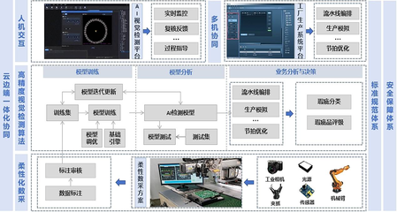 機(jī)勘院在國機(jī)集團(tuán)人工智能創(chuàng)新大賽中斬獲多個獎項(xiàng)，彰顯行業(yè)應(yīng)用系統(tǒng)集成服務(wù)實(shí)力