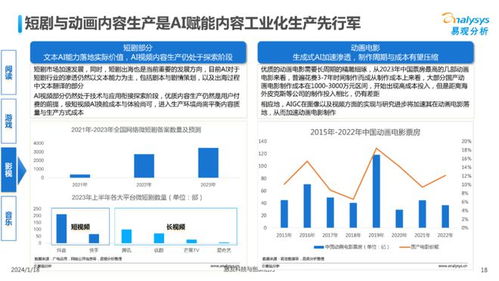 中國文娛業(yè)人工智能行業(yè)應(yīng)用發(fā)展圖譜2023 系統(tǒng)集成服務(wù)的新格局