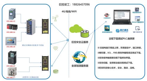 基于智能工業(yè)控制器的PLC遠(yuǎn)程下載方案在人工智能行業(yè)應(yīng)用系統(tǒng)集成服務(wù)中的實(shí)踐與價(jià)值